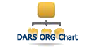 DARS Organization Chart
